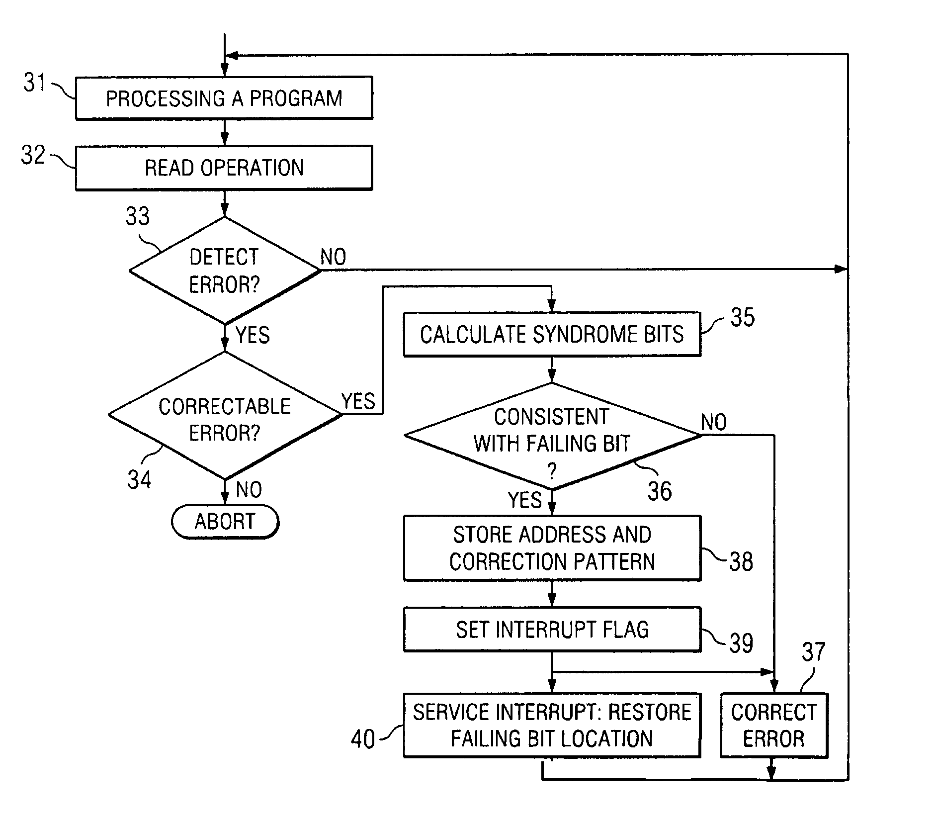 Apparatus and method for responding to data retention loss in a non-volatile memory unit using error checking and correction techniques