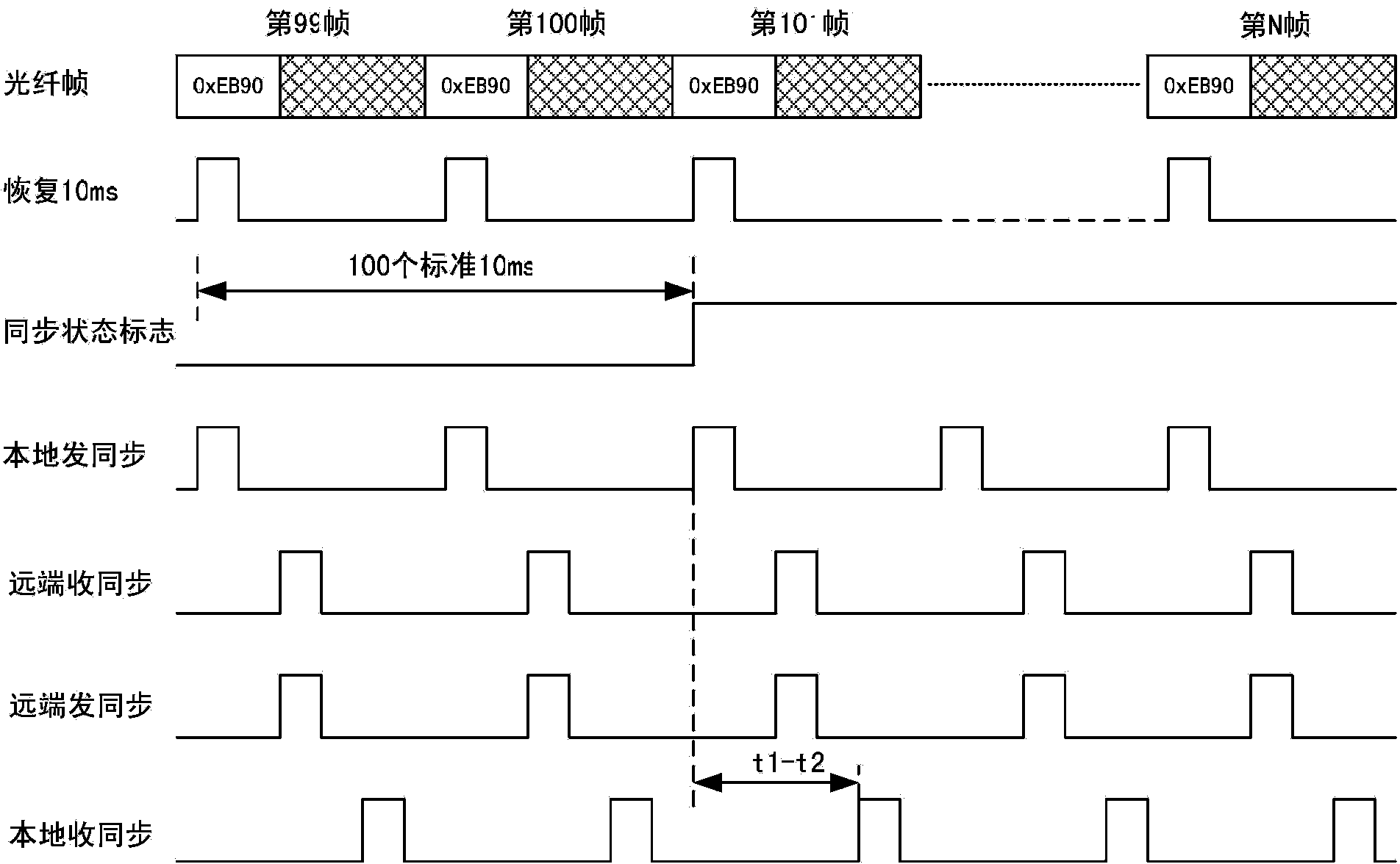 Base station clock synchronization method in communication network