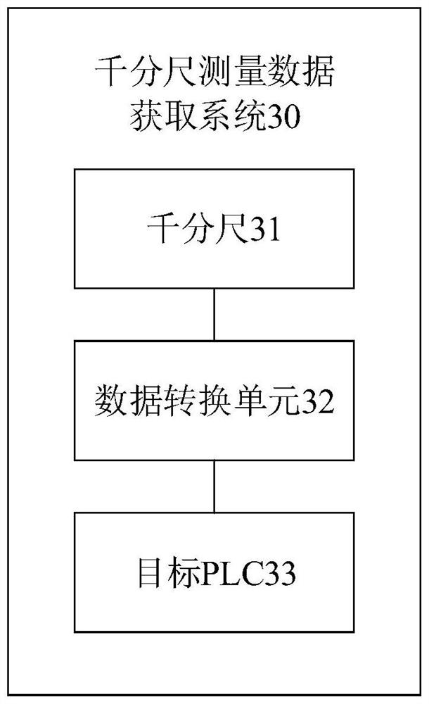 Micrometer measurement data acquisition method, system and device and storage medium