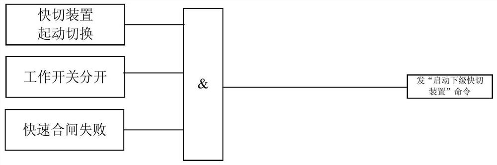 Linkage method and linkage system of upper-level and lower-level fast switching devices