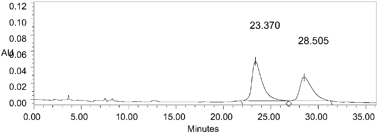 A method for the separation and determination of pet imaging agent precursor tsop-(+)-dtbz and its optical isomers