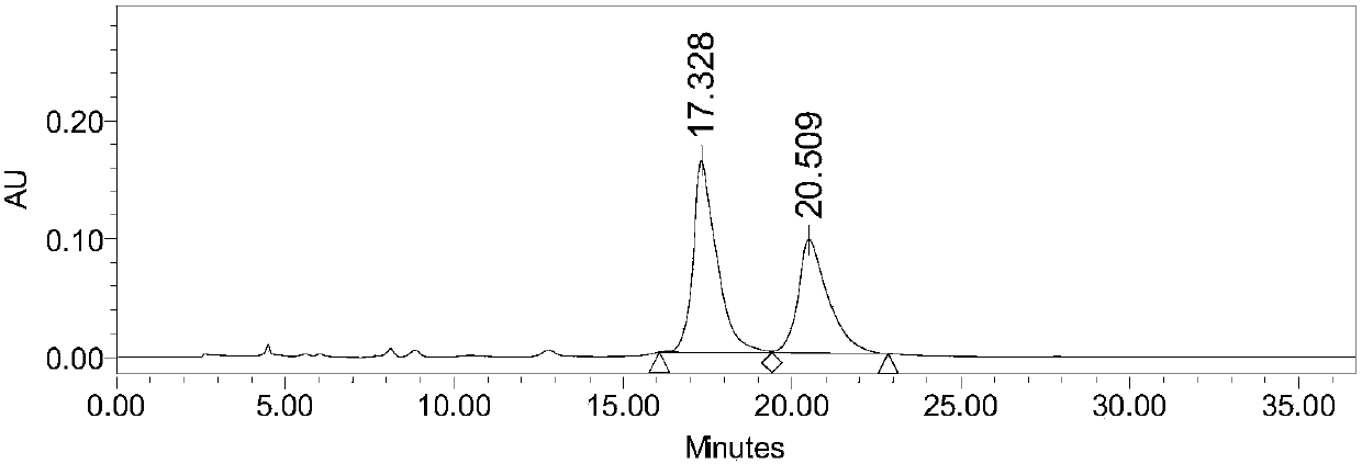 A method for the separation and determination of pet imaging agent precursor tsop-(+)-dtbz and its optical isomers