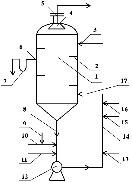 Neutralization process for ammonia in a mother liquor used for producing nitric acid phosphate fertilizer