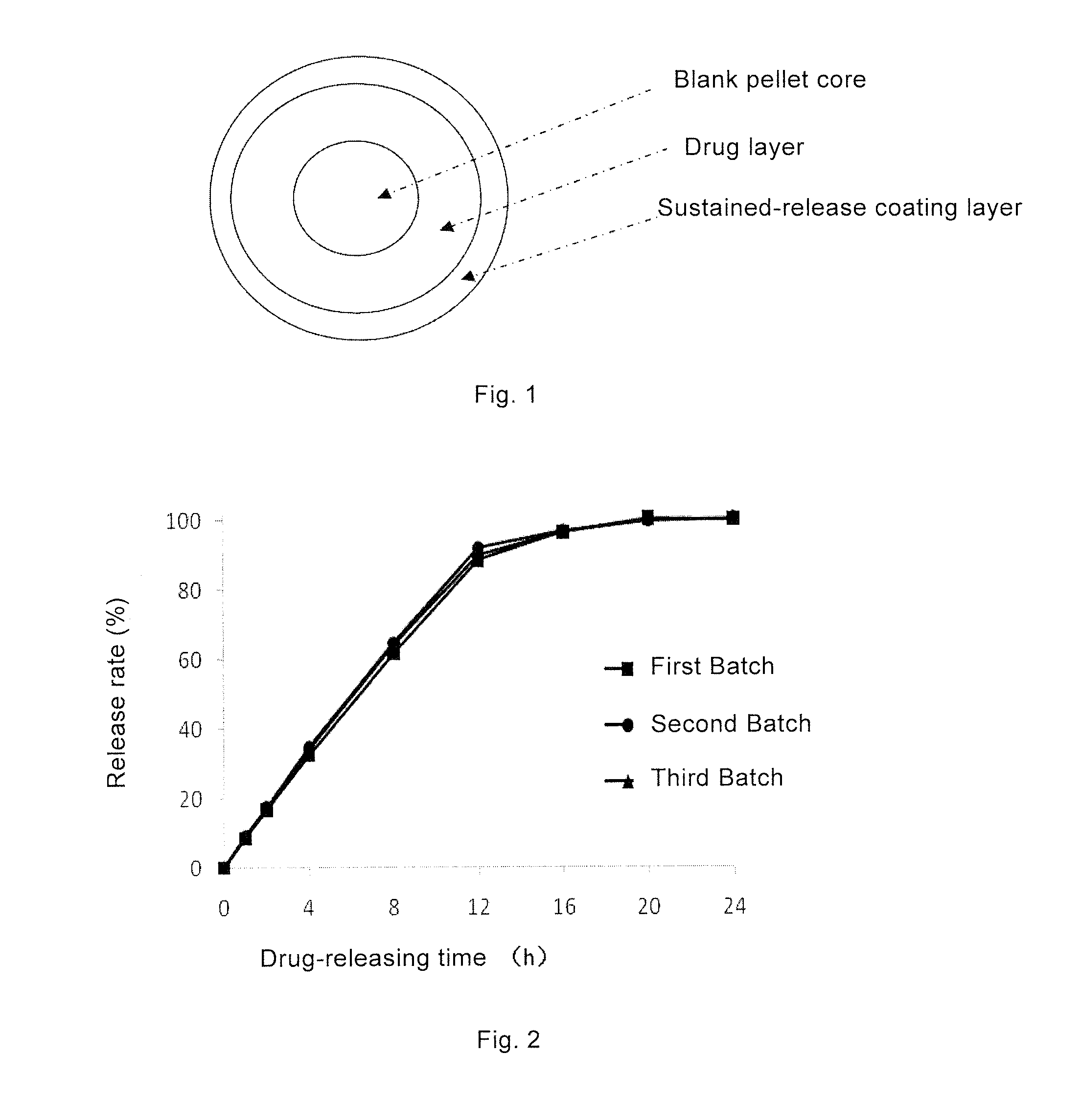 Topiramate Sustained-Release Pharmaceutical Composition, Method for Preparing Same, and Uses Thereof