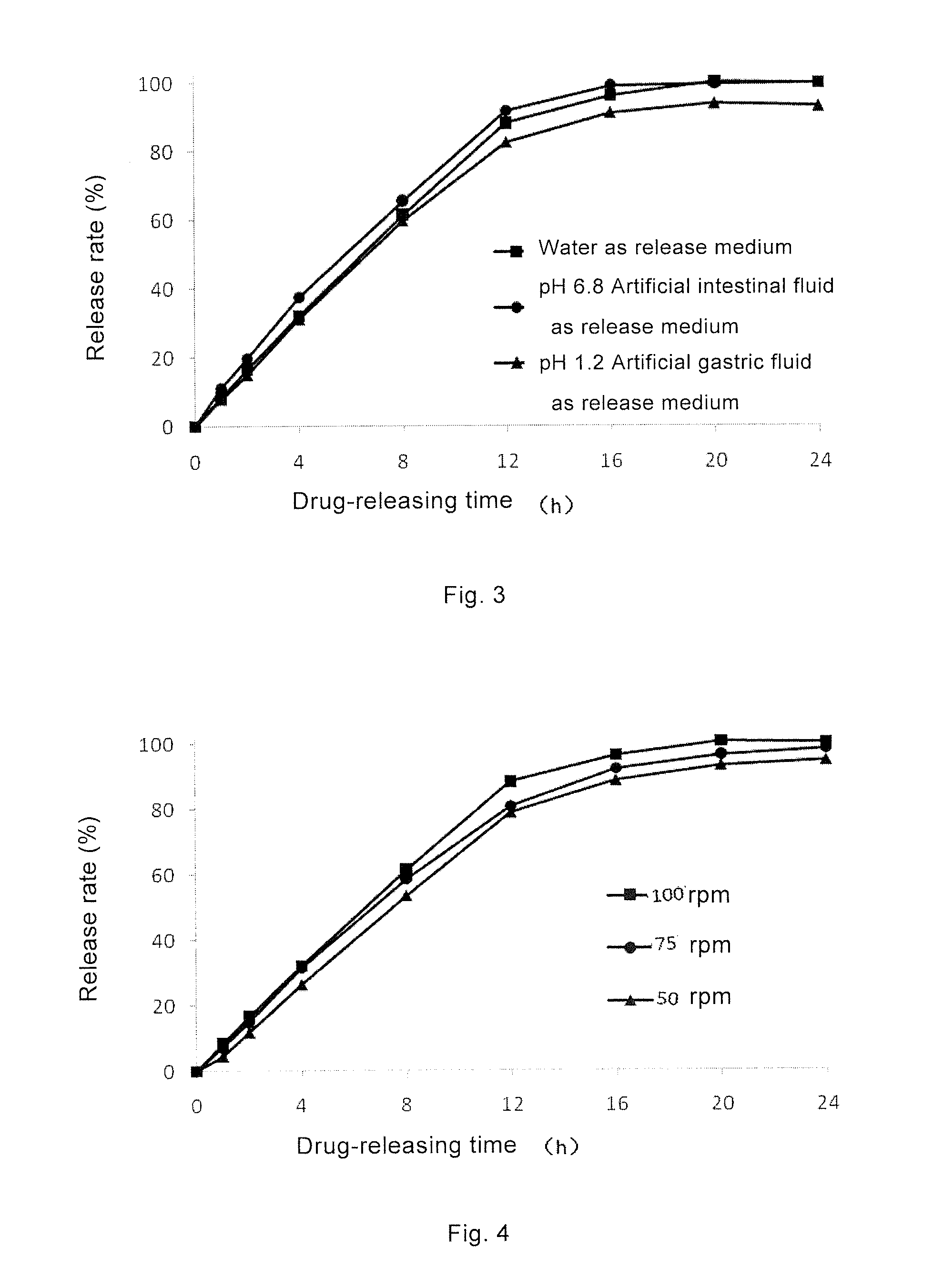 Topiramate Sustained-Release Pharmaceutical Composition, Method for Preparing Same, and Uses Thereof