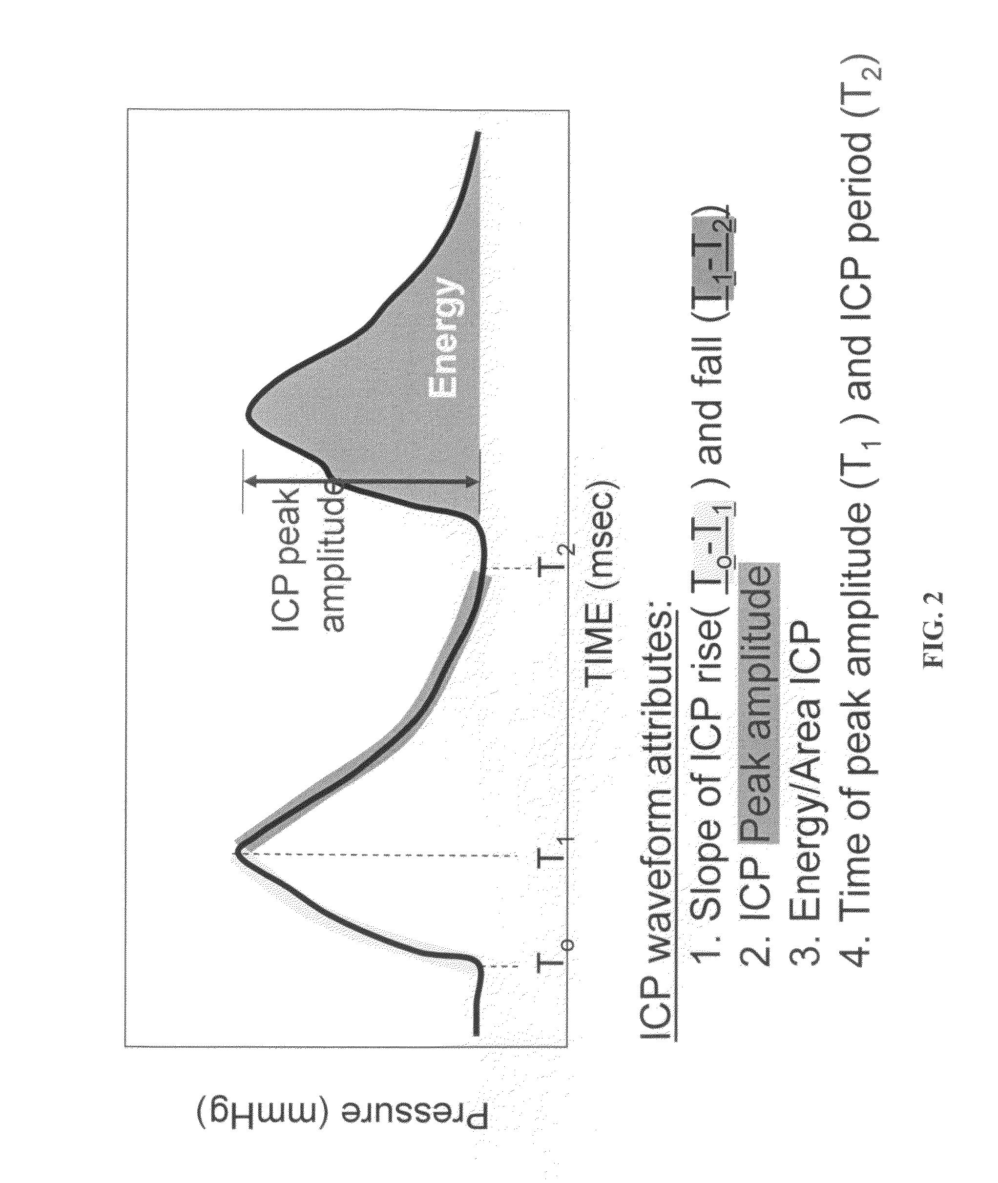 Medical oscillating compliance devices and uses thereof