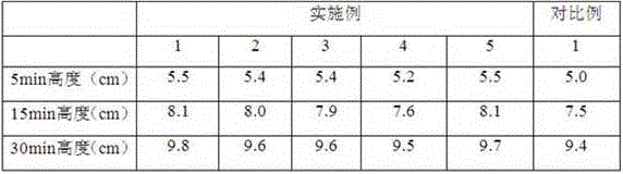 Deoiling agent for viscose fabric cold pad-batch one-bath method production process, and application method of deoiling agent