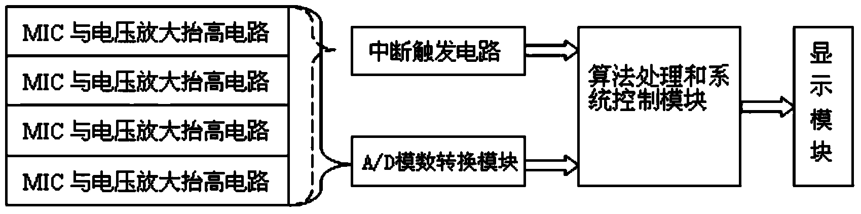 Sound source locating method based on improved PHAT weighting time delay estimation and implementation system thereof