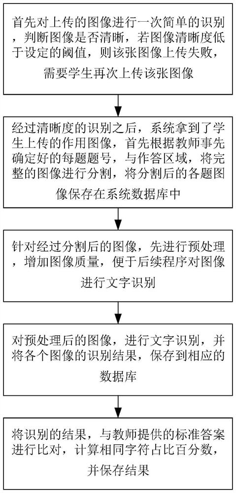 Automatic homework correcting system