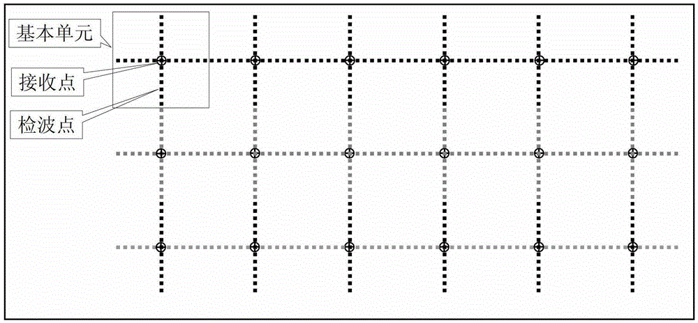 Design method of ladder-shaped two-dimensional wide-line observation system