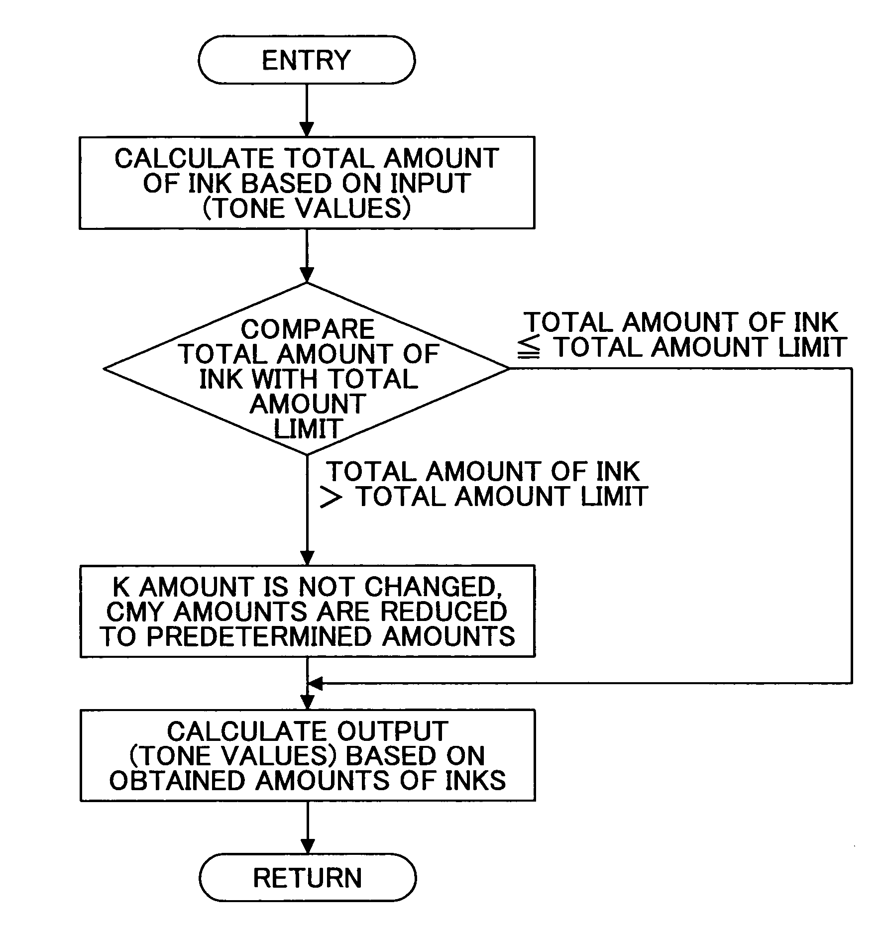 Image processing method, recorded matter, storage medium, image processing apparatus, image forming method, image forming apparatus, image forming system, and ink