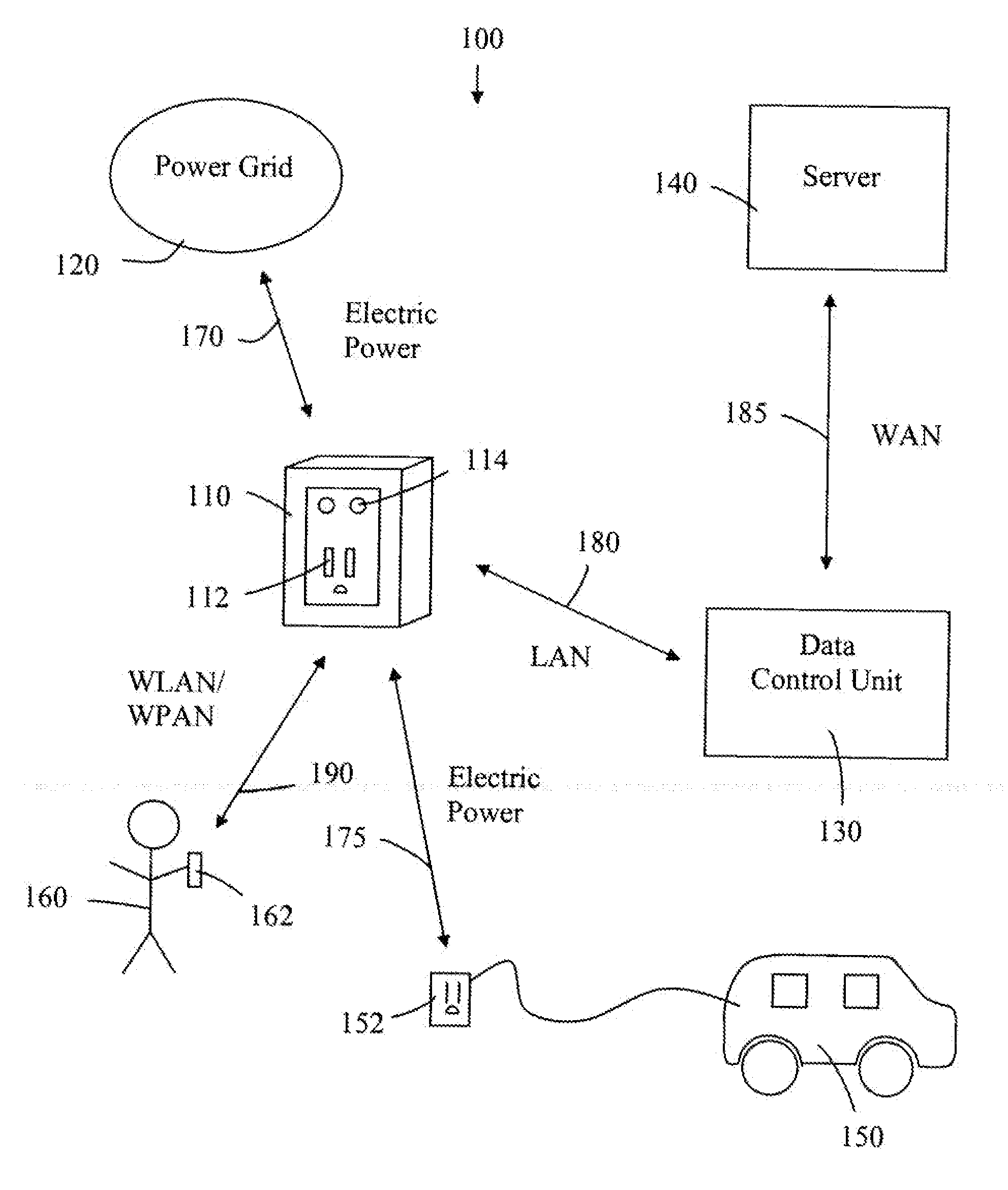 Street Light Mounted Network-Controlled Charge Transfer Device for Electric Vehicles