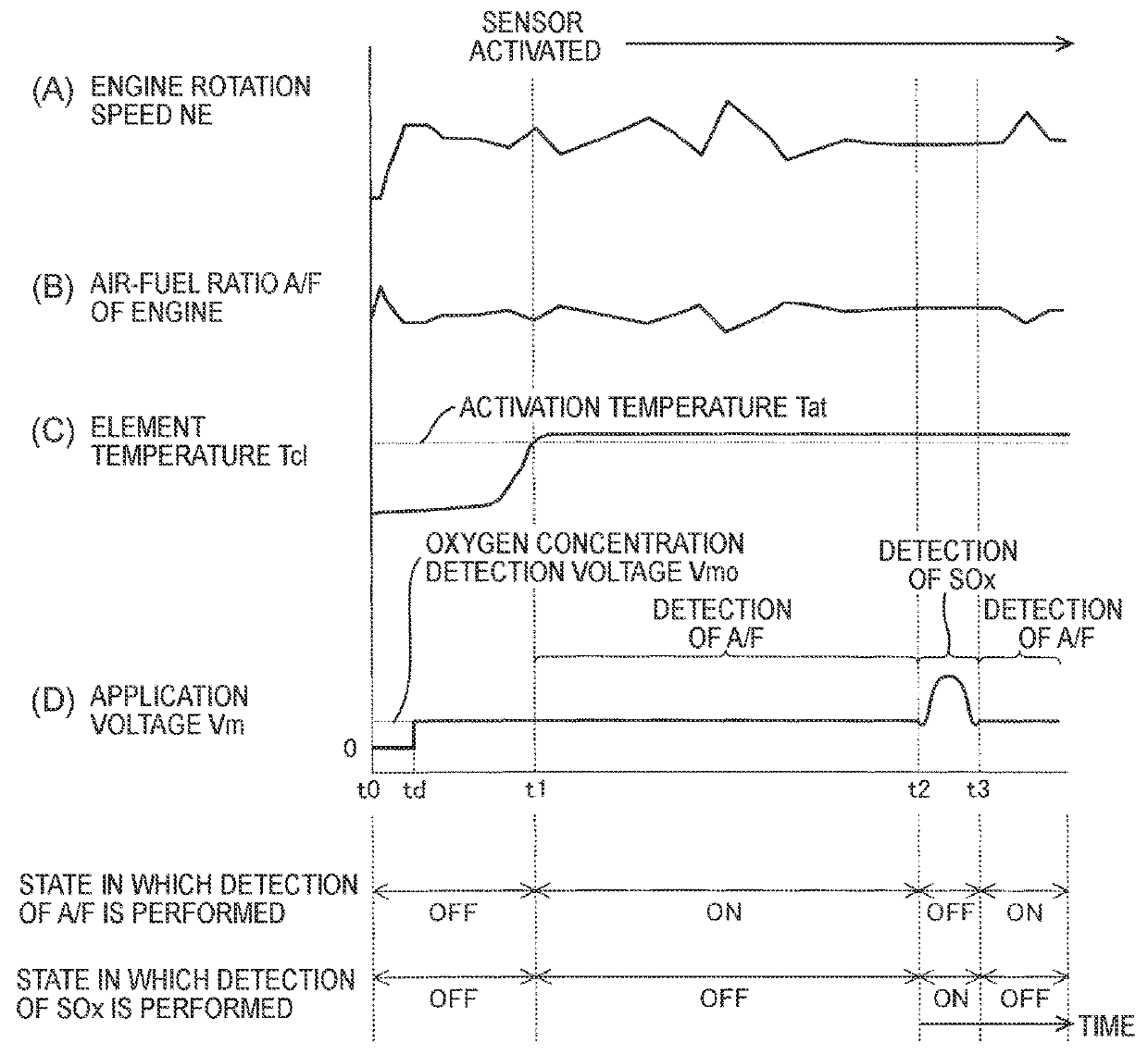 Gas detection device