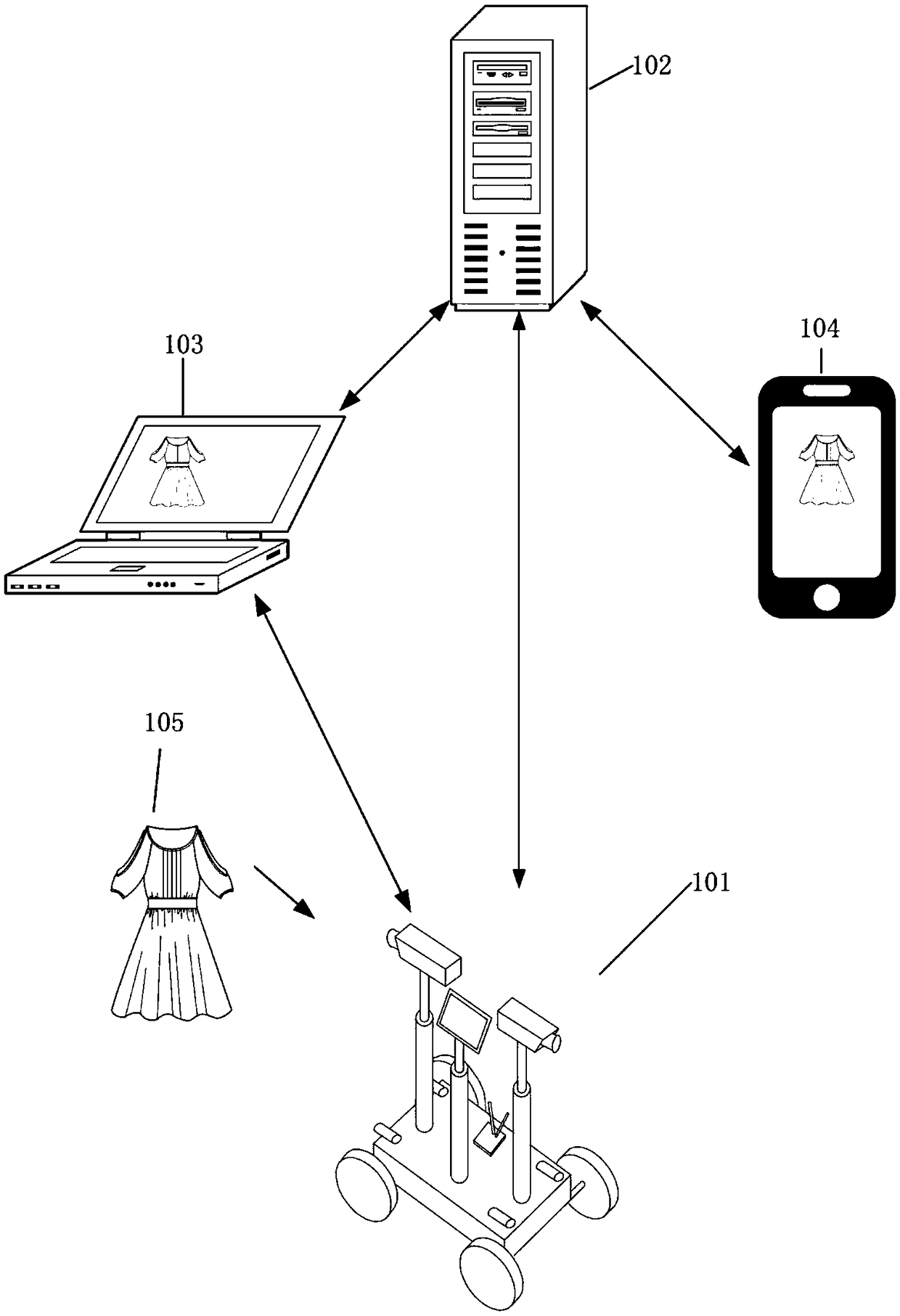 A remote robot assisted online shopping system and method
