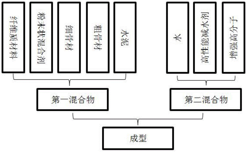 A kind of ecological concrete and preparation method thereof