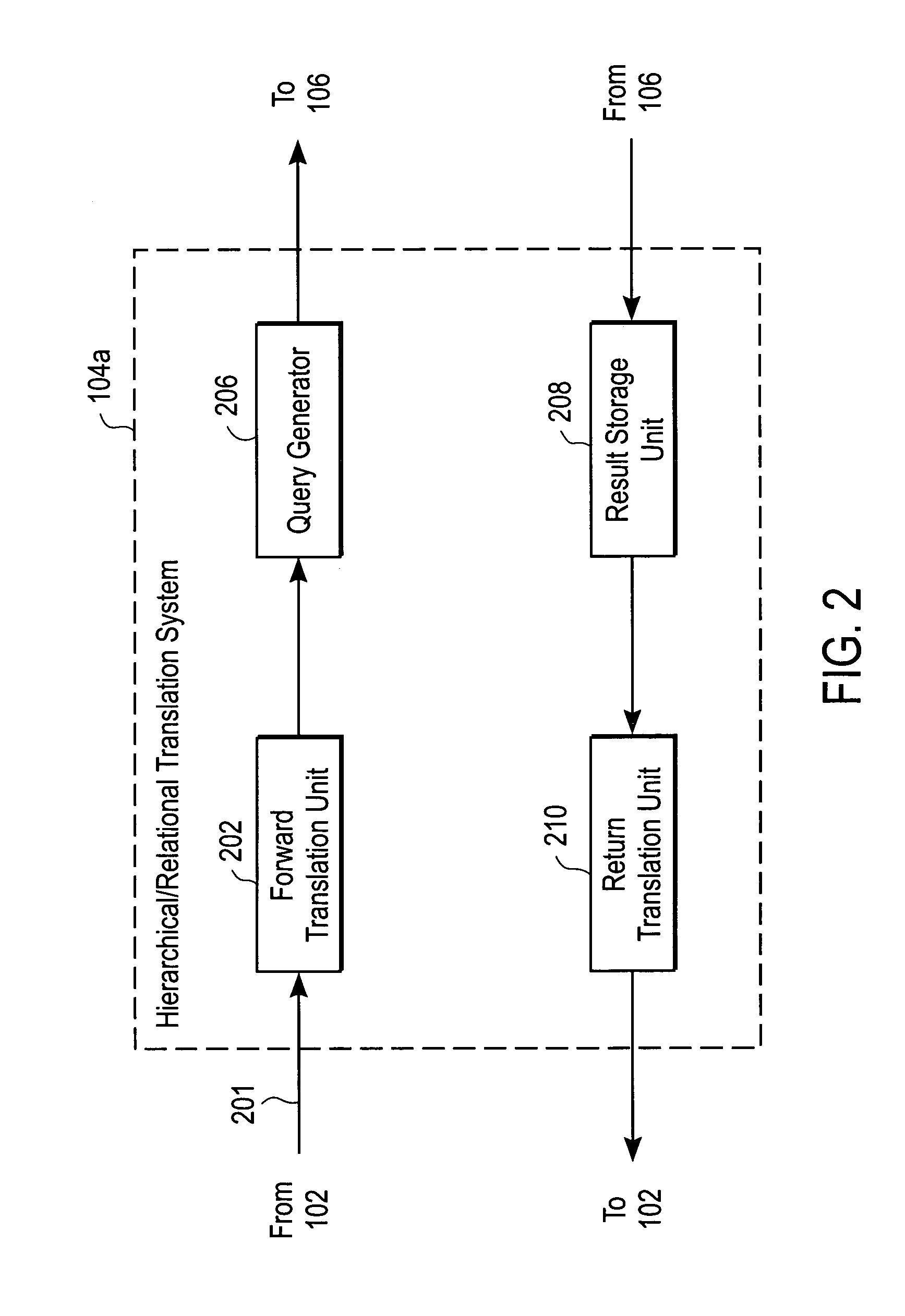 System and method for providing access to databases via directories and other hierarchical structures and interfaces