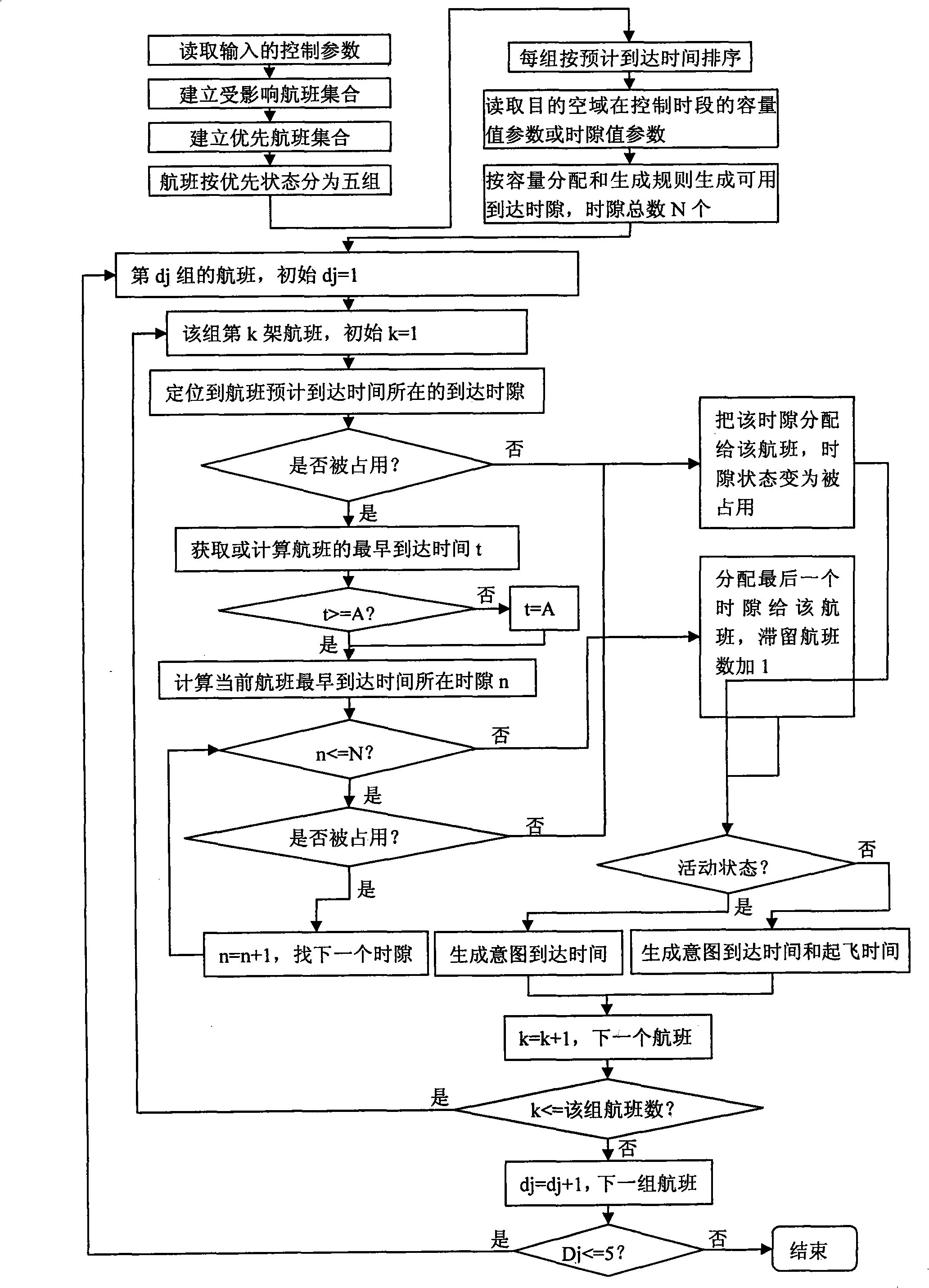 Method for implementing flight transmit interval