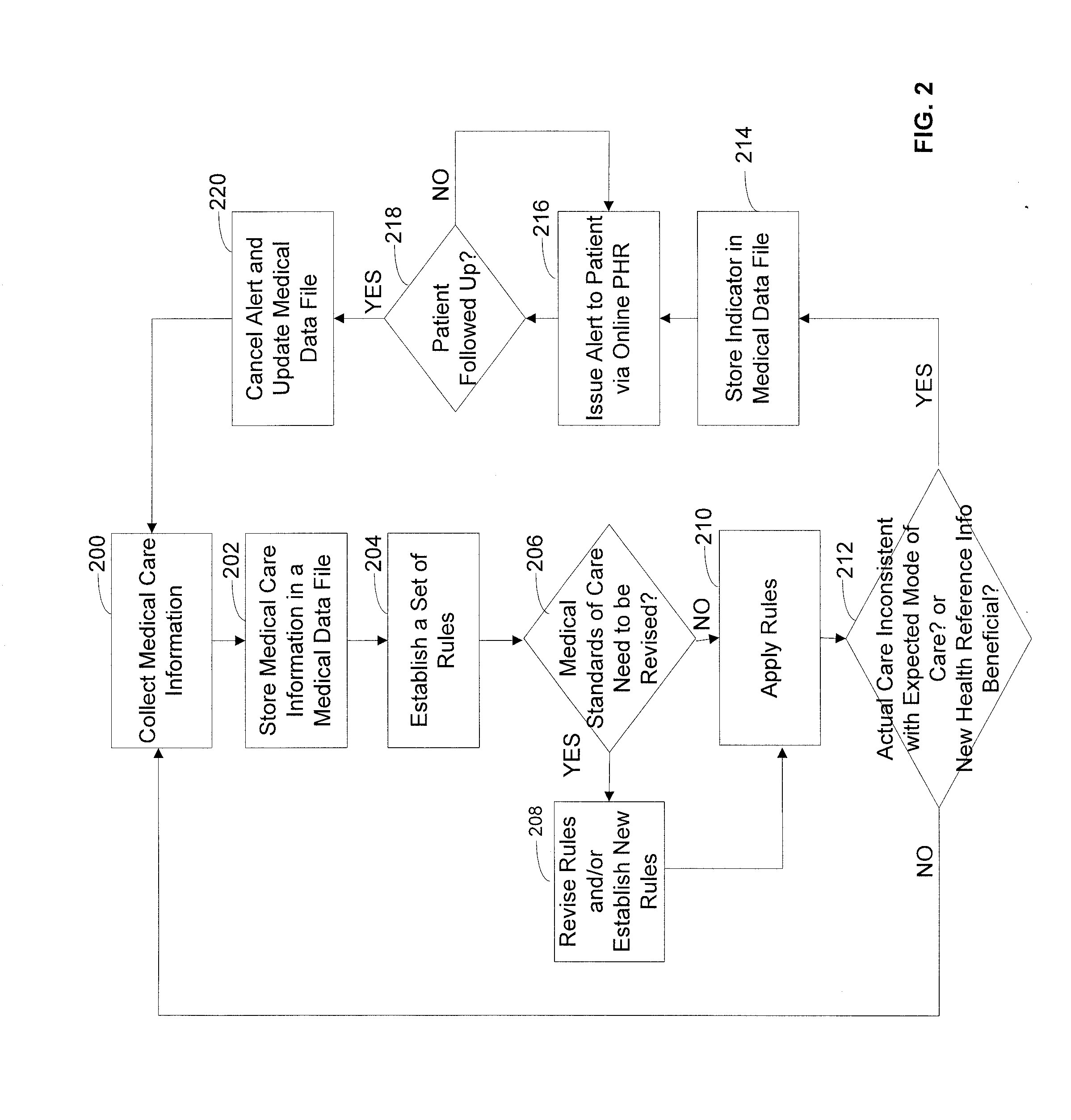 System and method for patient care plan management