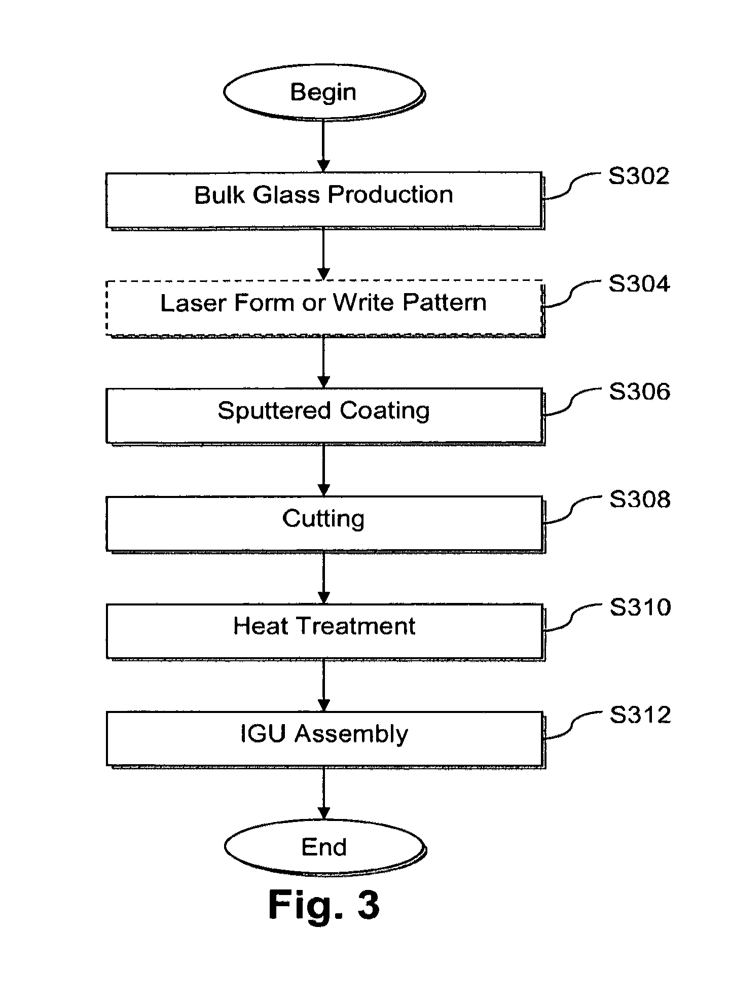 Substrates or assemblies having directly laser-fused frits, and/or method of making the same