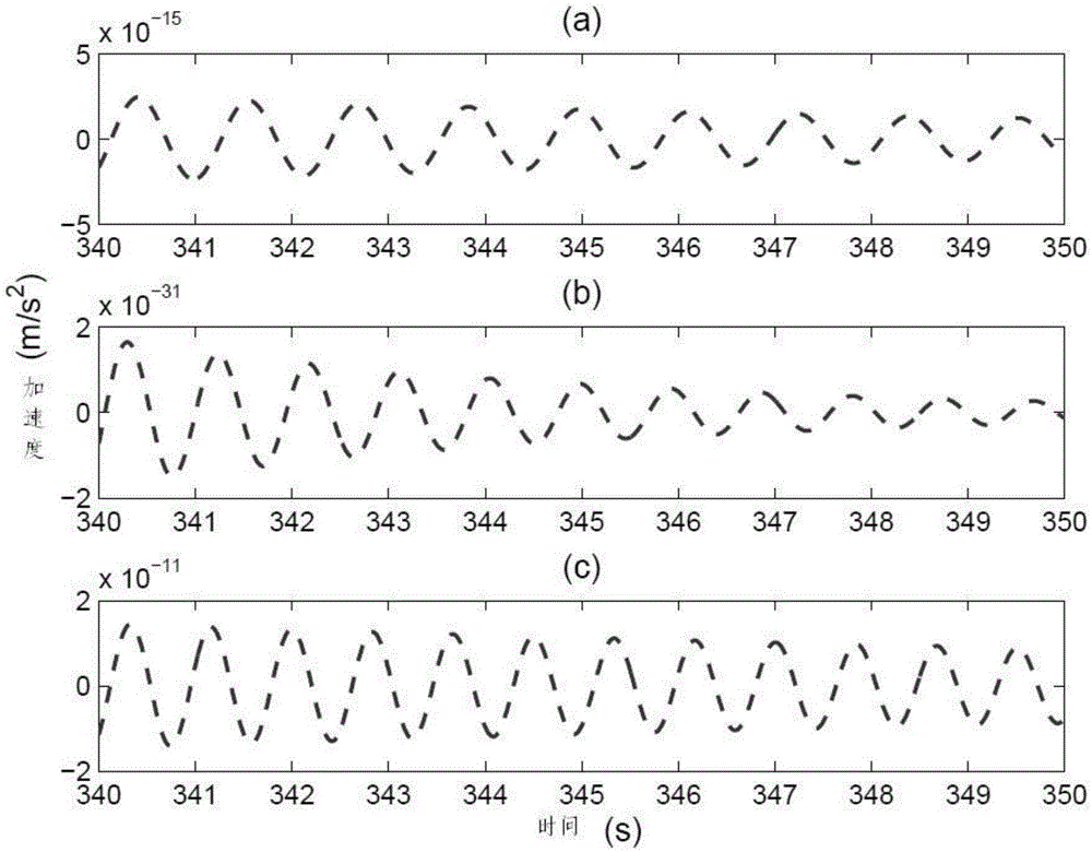 Weak modal identification and time domain reconstruction method for ocean structure
