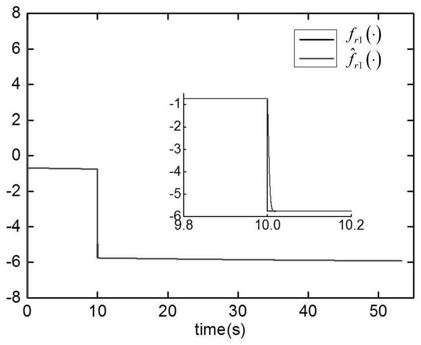 Consistency control method for EMU parking based on multi-agent