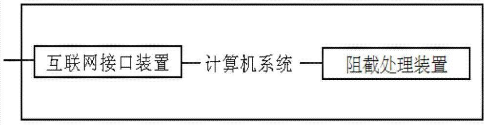 System for intercepting harassing message