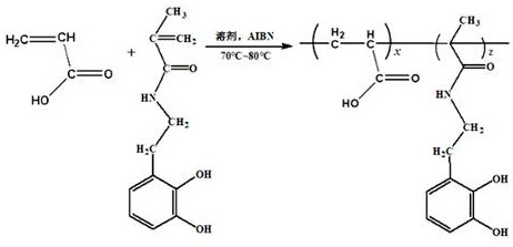 A kind of synthetic method of artificial turf fiber surface modification functional gel