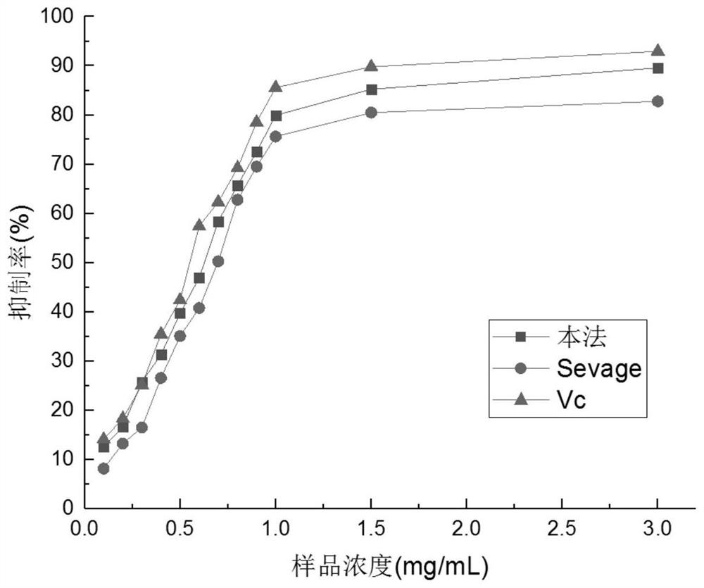 A method for removing impurity protein in seaweed crude polysaccharide