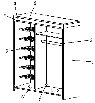 Wardrobe with mould proof function