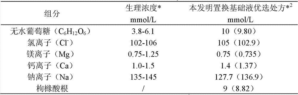 A blood replacement base fluid and its preparation method