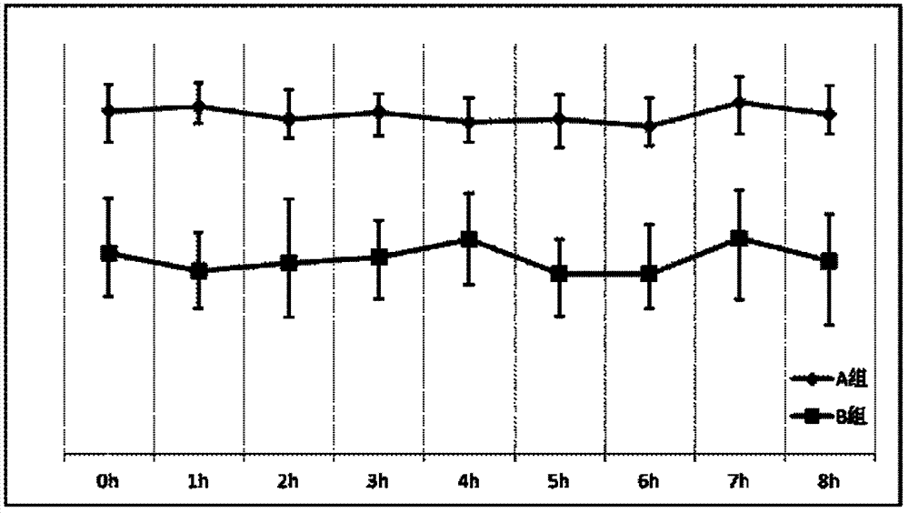 A blood replacement base fluid and its preparation method