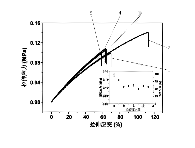 Elastic shape memory material with repeated self-repairing function and preparation method thereof