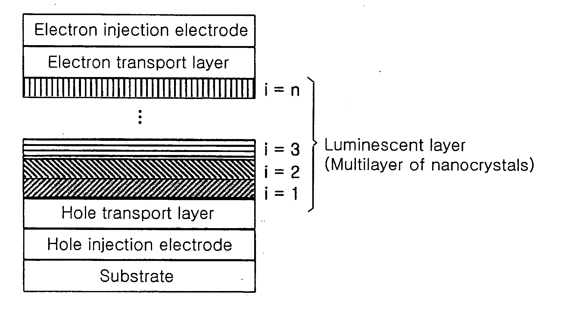 Method for preparing multilayer of nanocrystals, and organic-inorganic hybrid electroluminescence device comprising multilayer of nanocrystals prepared by the method