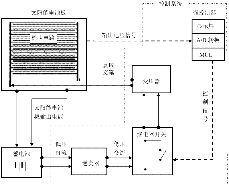 Solar cell panel dedusting comb-shaped circuit and working system thereof