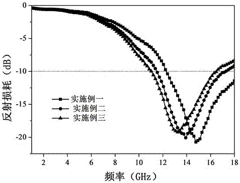 Preparation method of carbon-coated iron oxide nanotube and product and application of nanotube