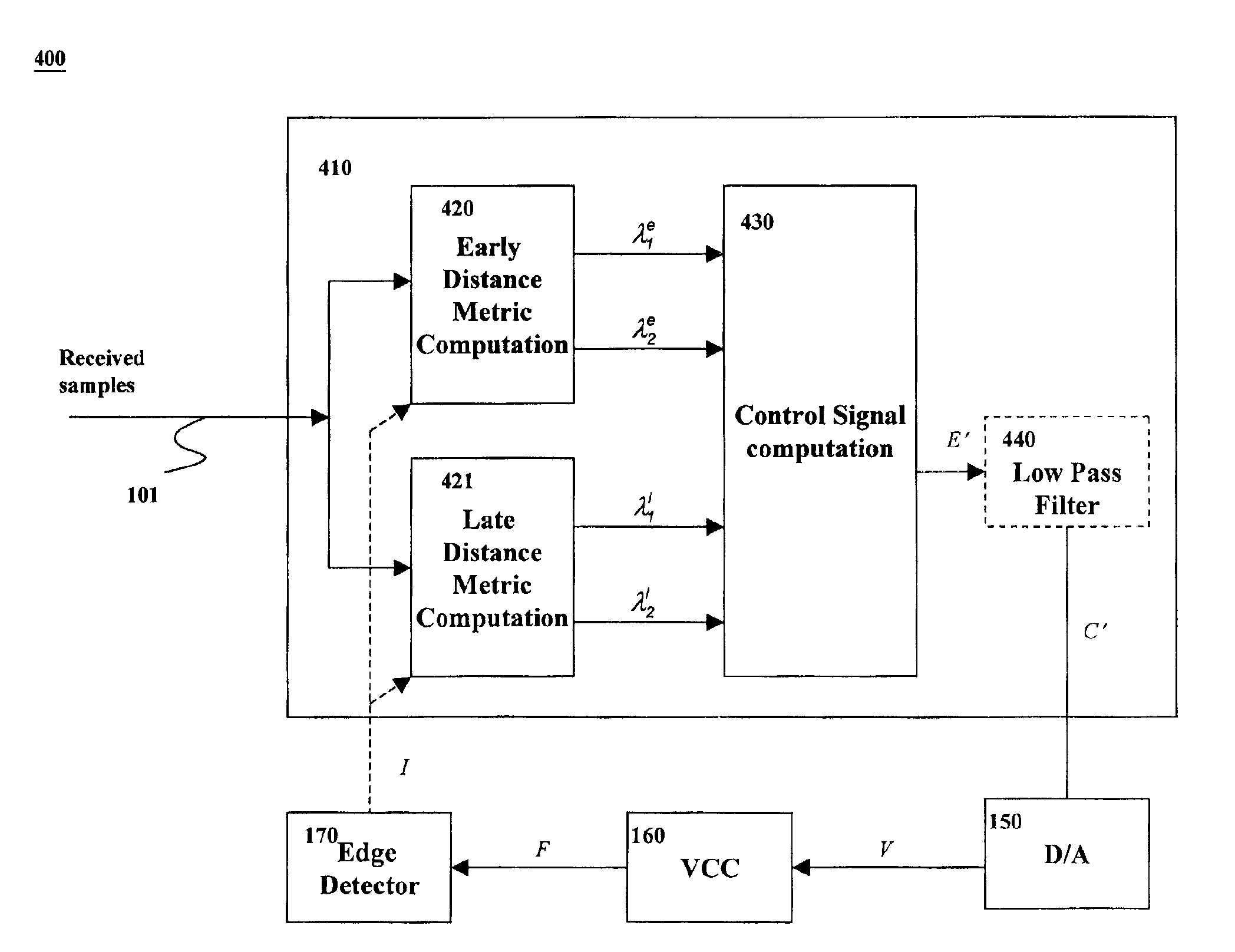 Symbol synchronizer for impulse noise channels