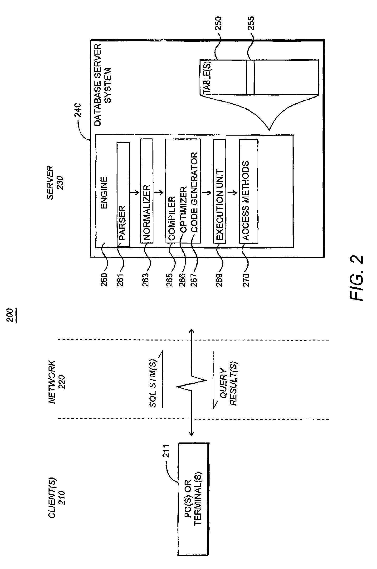 Dynamic Hash Table for Efficient Data Access In A Relational Database System