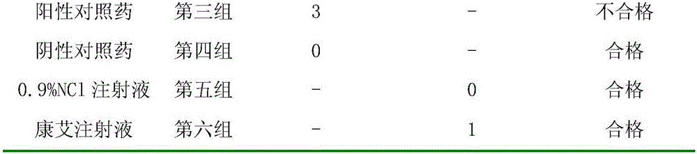 A kind of antitumor pharmaceutical composition and preparation method thereof