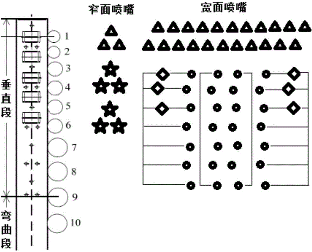 Secondary cooling nozzle arranging method for improving surface plasticity of casting blank and secondary cooling control method