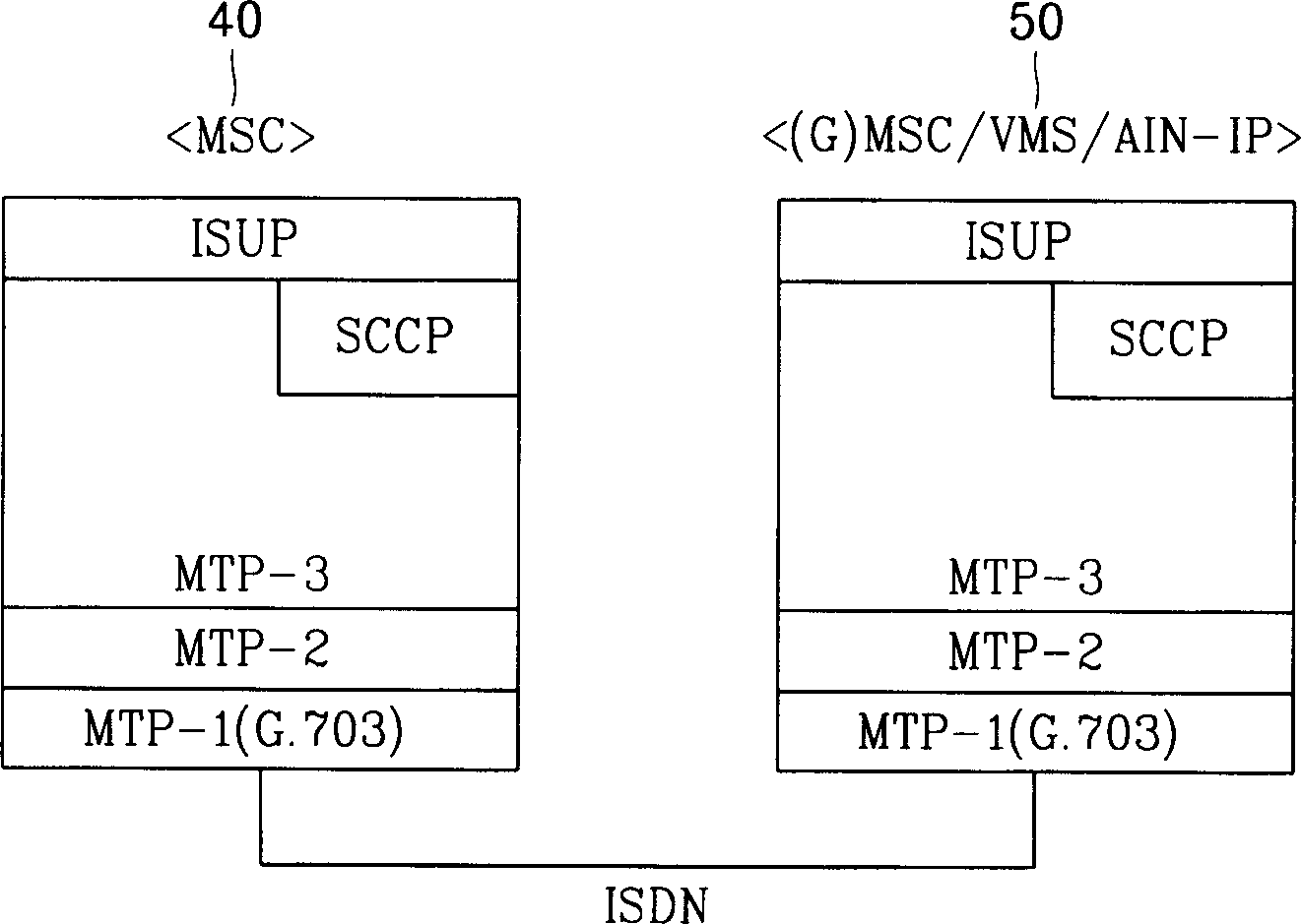 Complementary communication method and system for complementing business between different communication networks