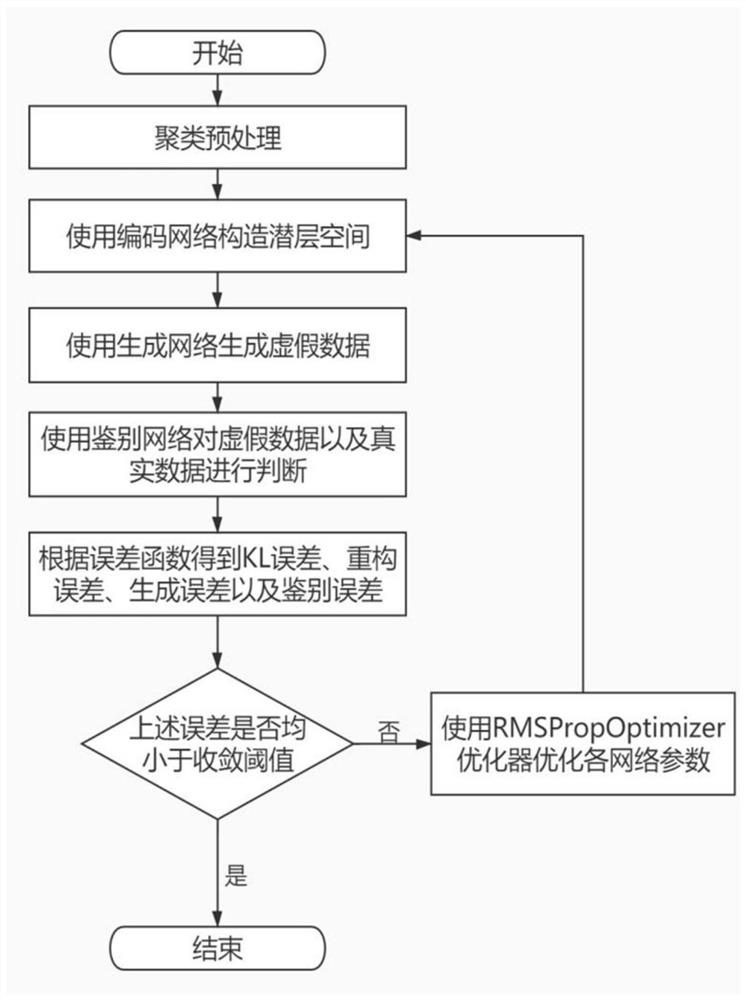 Approximate query processing algorithm based on conditional generative model