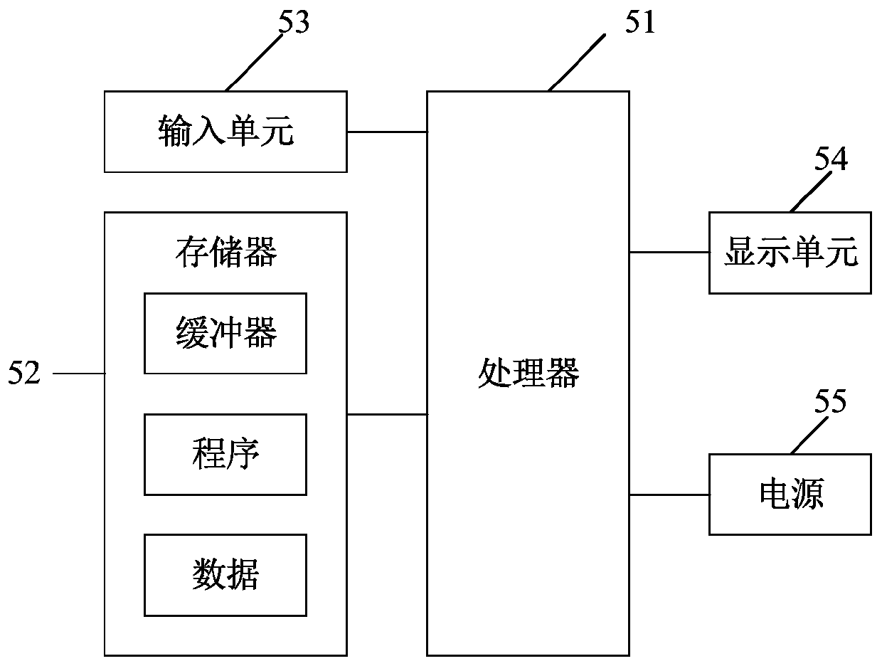Dynamic classification analysis method and system for enterprises