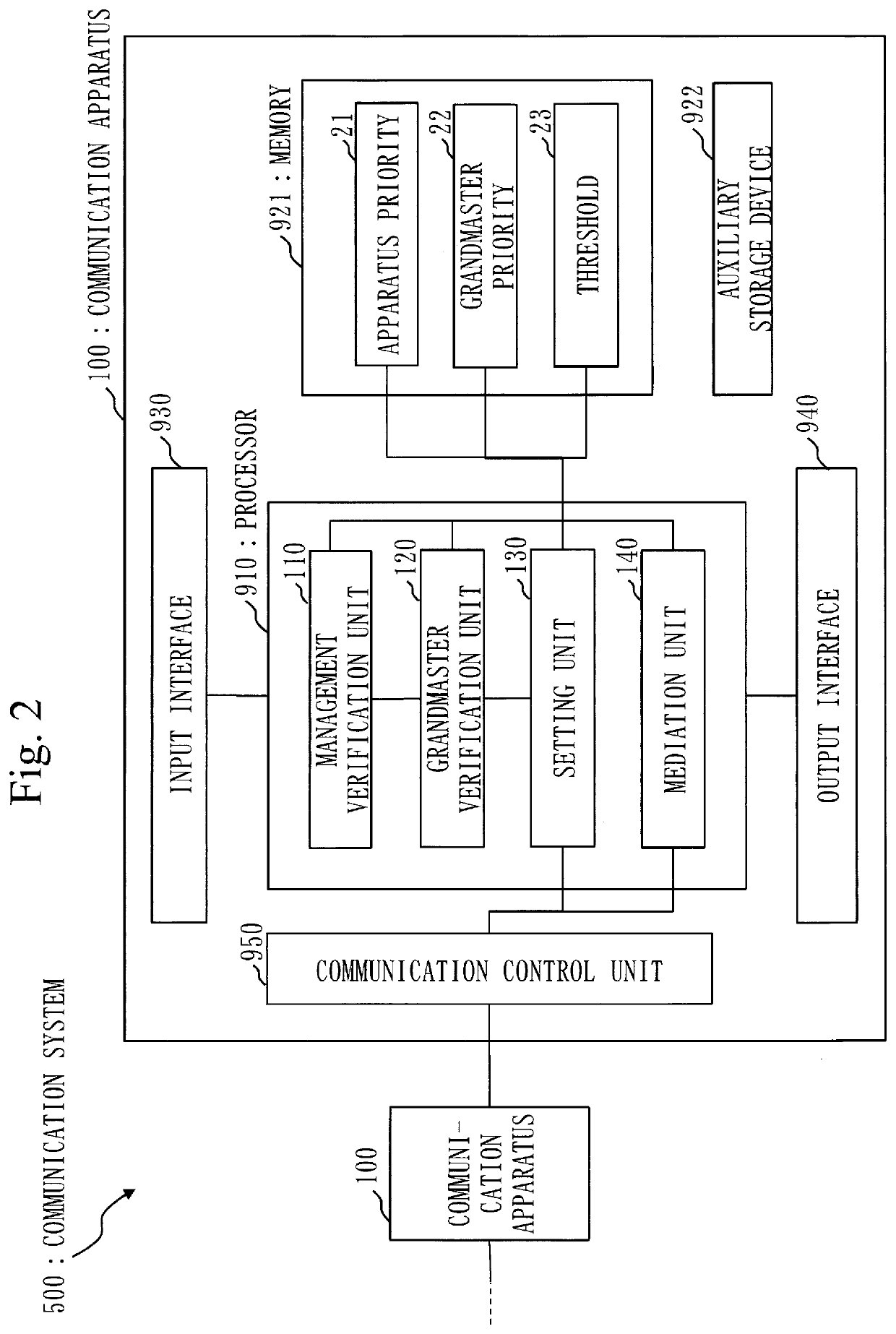 Communication apparatus, communication system, communication method, and computer readable medium
