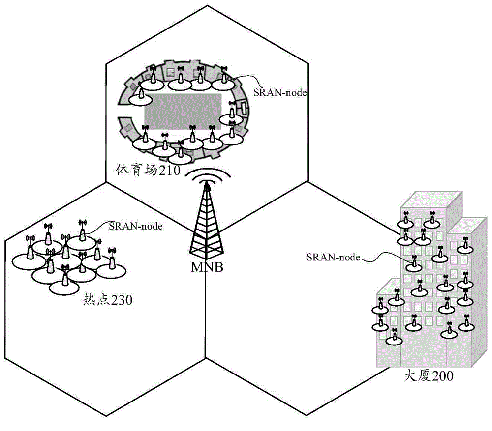 Method for realizing access layer security, user equipment, and node