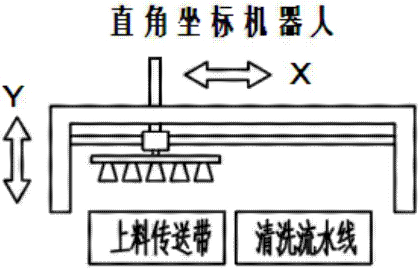 Poultry egg cleaning production line feed system and control method