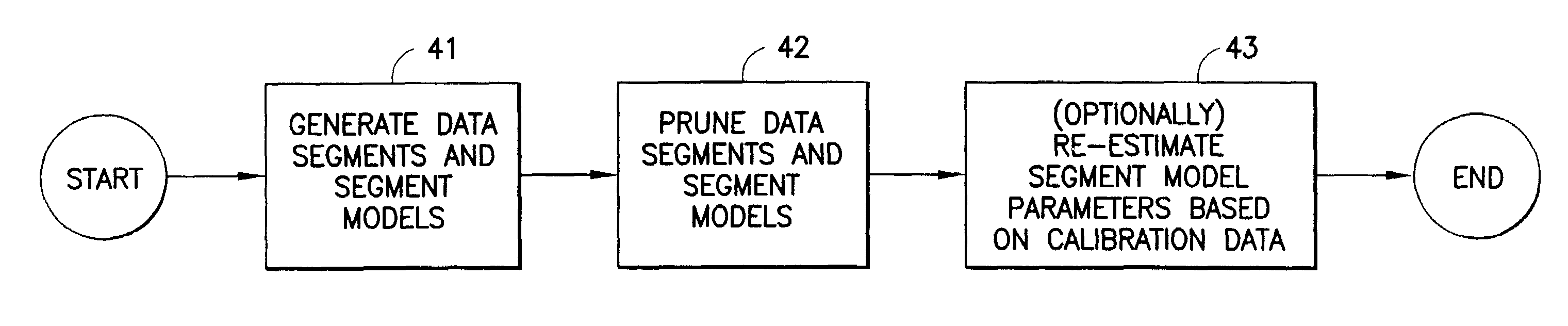 Method for constructing segmentation-based predictive models