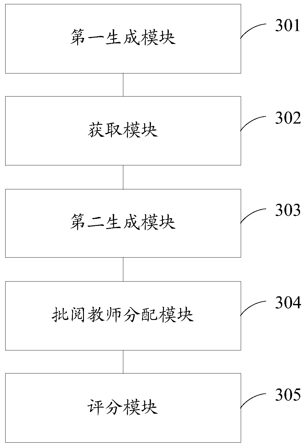 examination-paper-distribution-method-and-device-eureka-patsnap