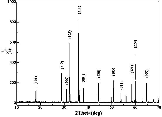 Technology for preparing high-purity manganous-manganic oxide with manganous sulfate solution