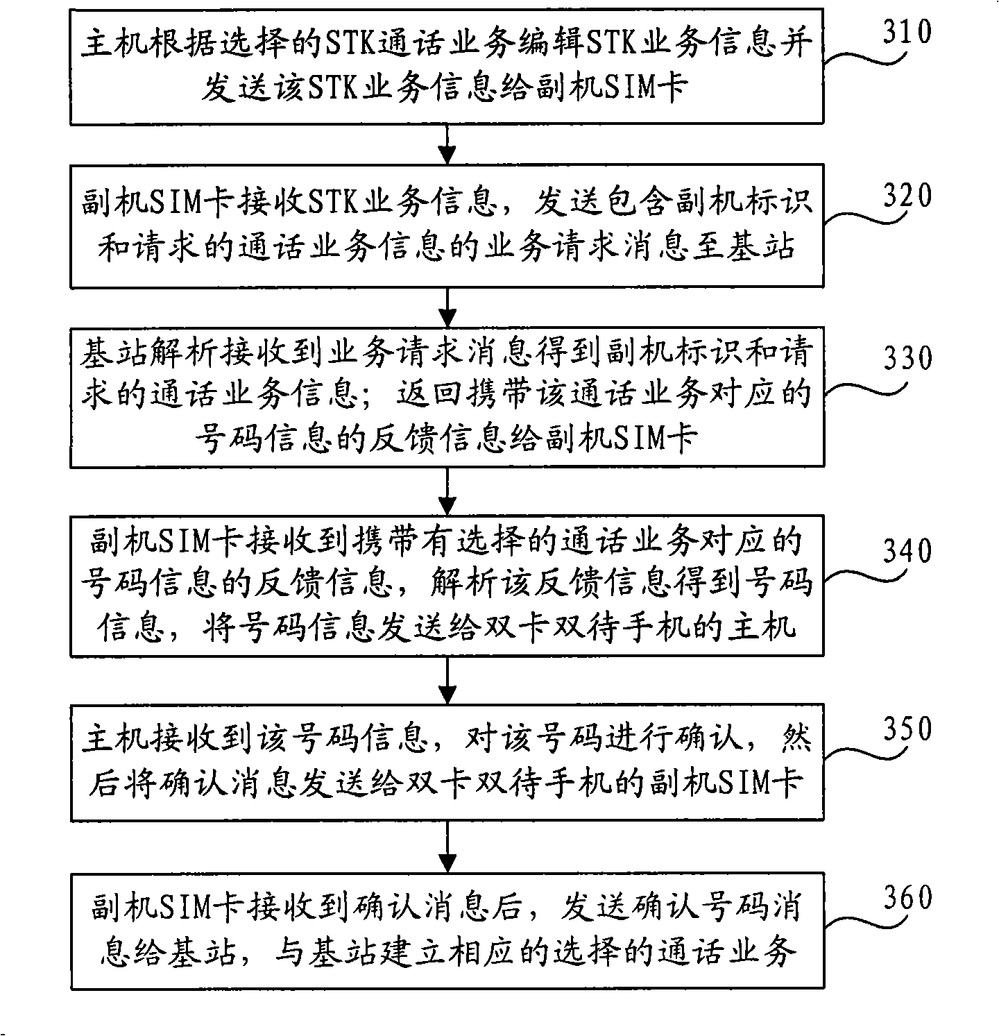 STK service implementing method