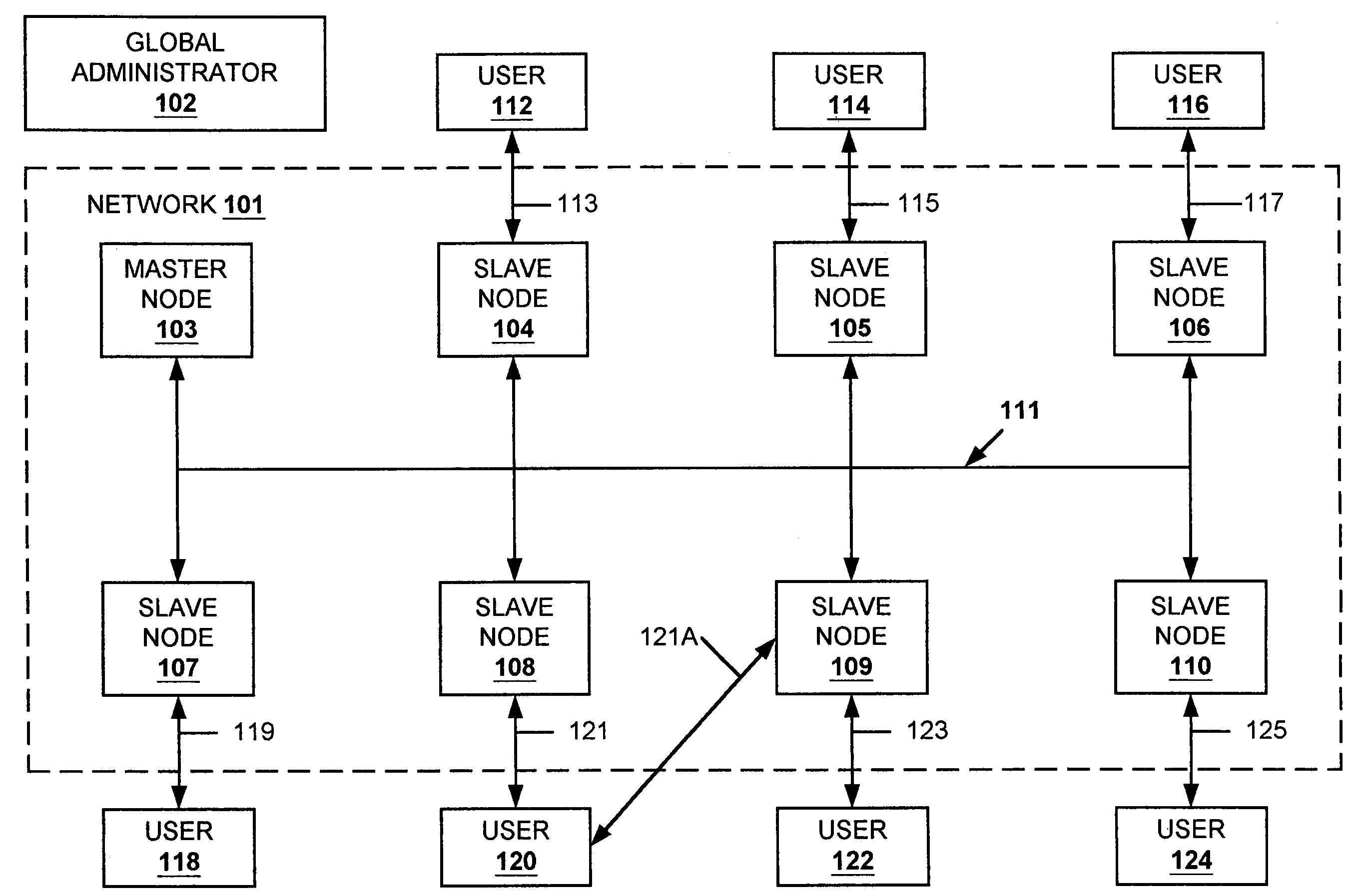 Data replication facility for distributed computing environments